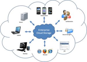 Enterprise cloud storage